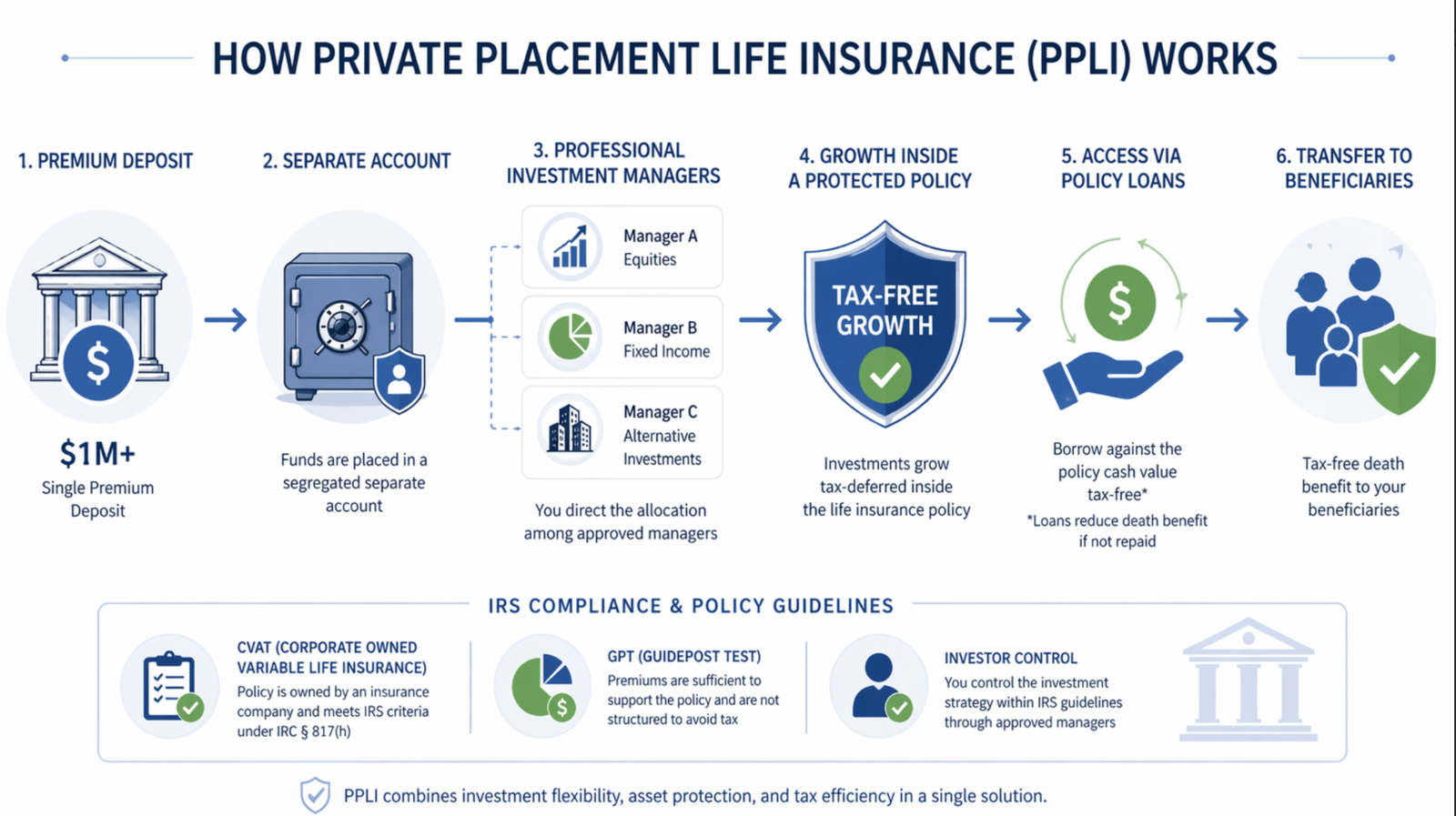 how life insurance works how life insurance works