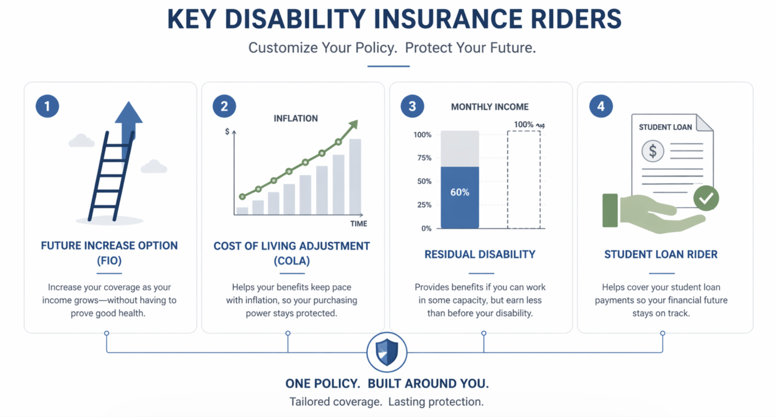 insurance rider insurance rider